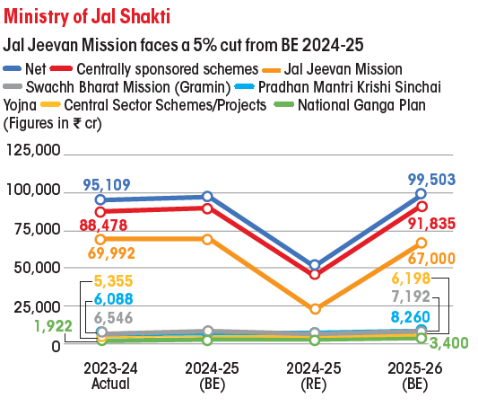 ministry of jal shakti